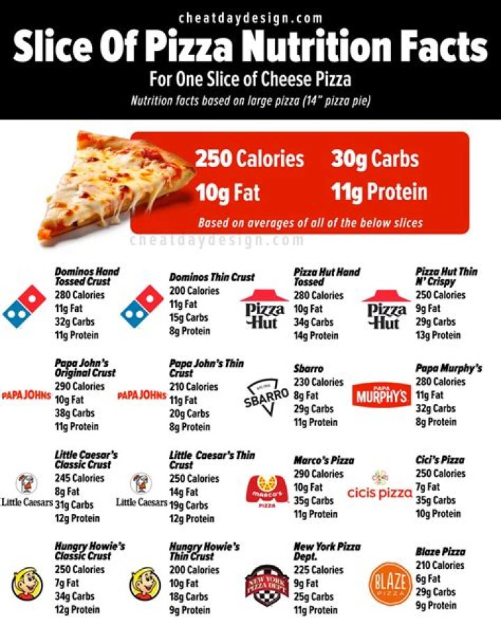 16 inch pizza calories
