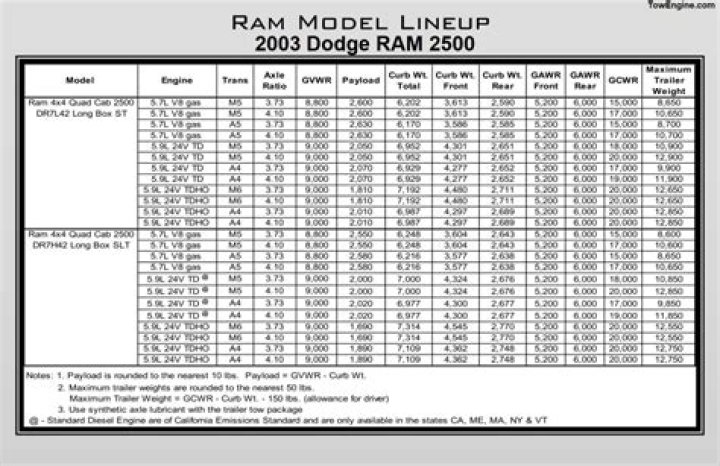 1998 dodge ram 2500 towing capacity