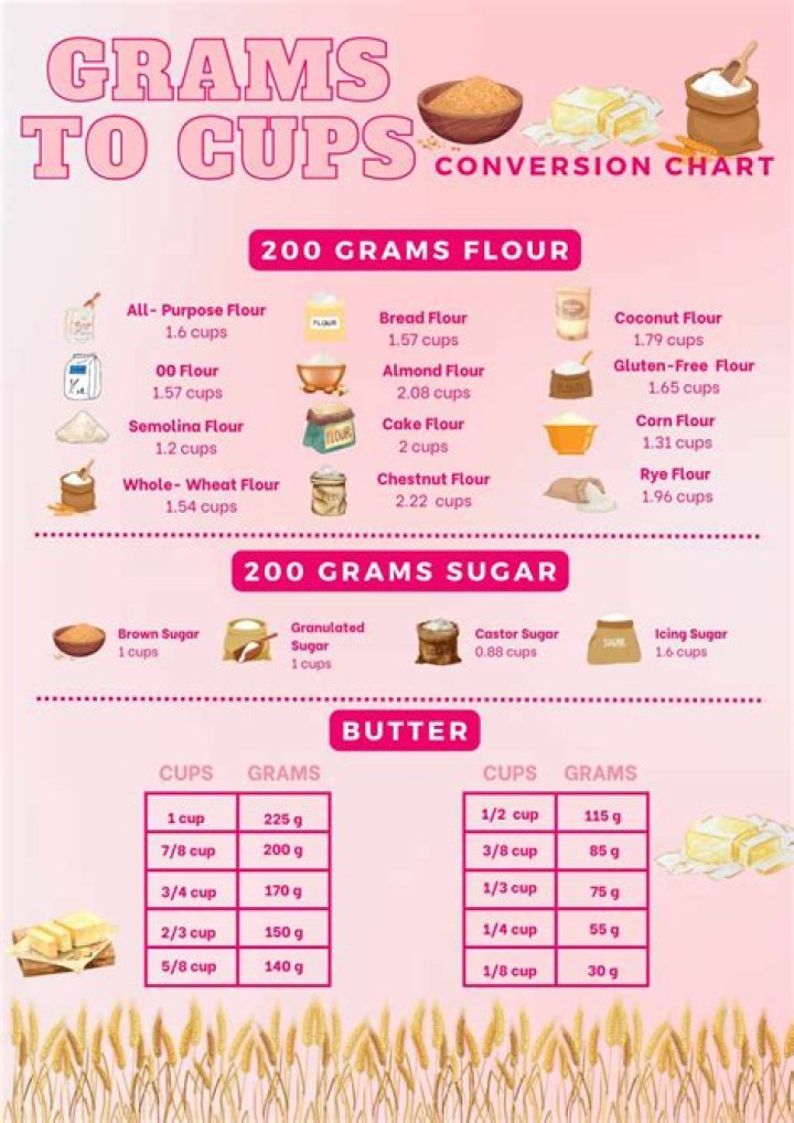 200 grams to cups cornstarch