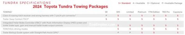 2014 tundra towing capacity
