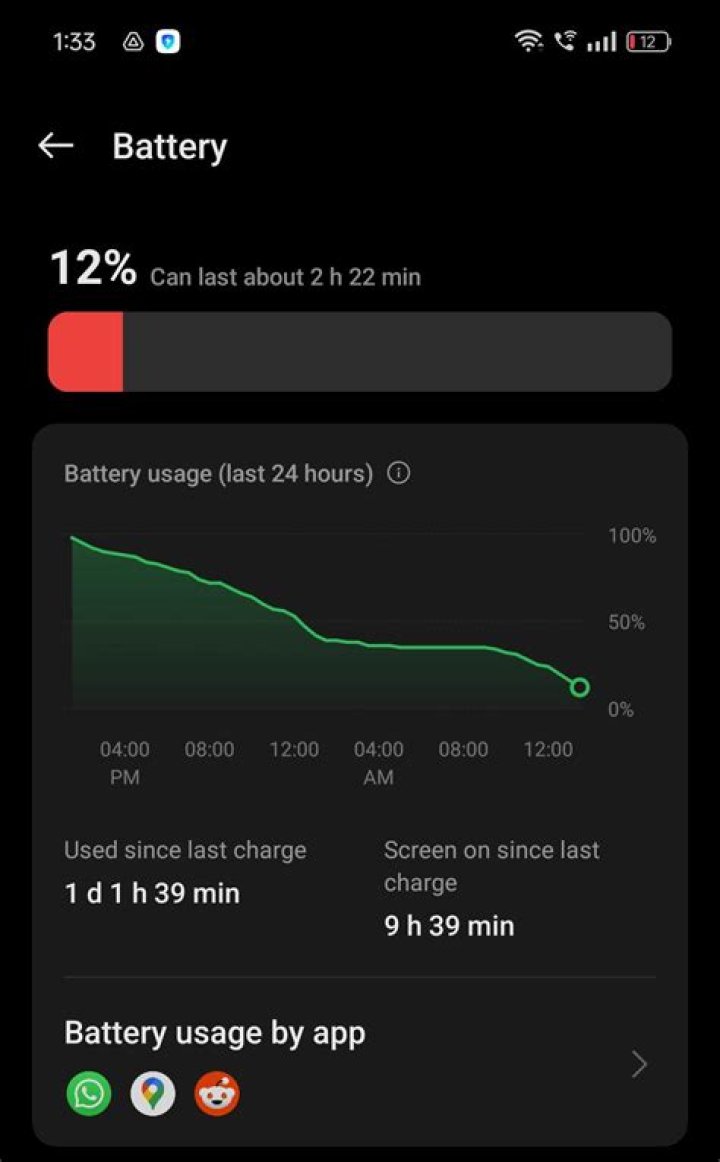 3300 mah battery life in hours