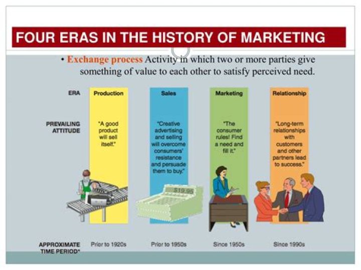4 eras of marketing