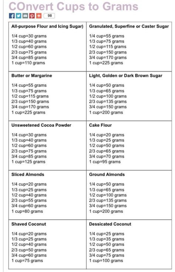 70 grams to cups