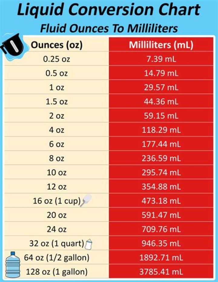 96 oz in litres