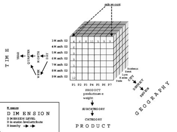 a ________ is the common term for the representation of multidimensional information.