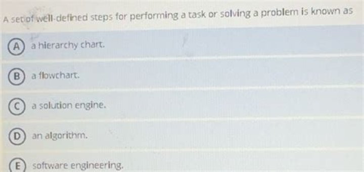 a set of well-defined steps for performing a task or solving a problem is known as