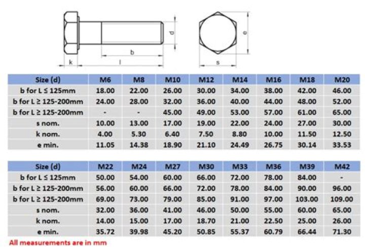 Are M8 bolts 8mm wide?