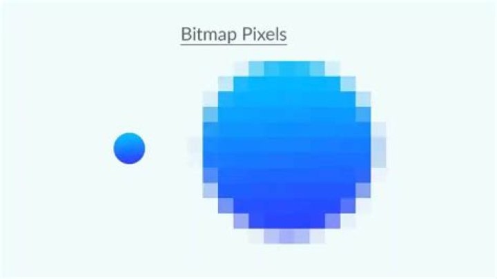 bitmap graphics are resolution dependent because each element is a discrete pixel.