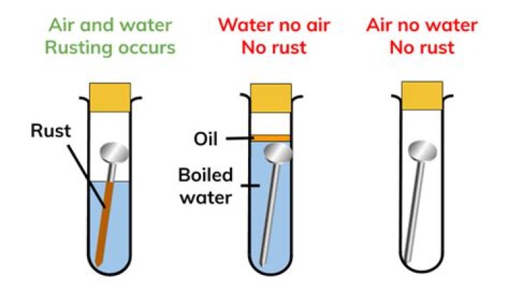 brass salt water and air for example