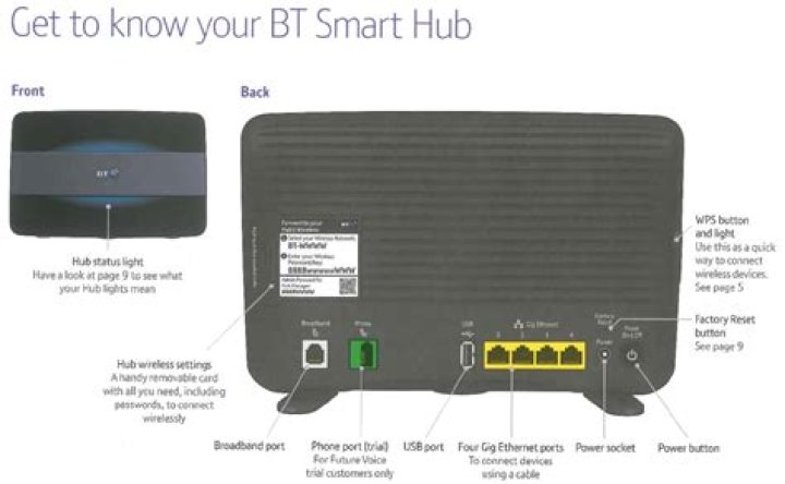 bt smart hub 2 usb port