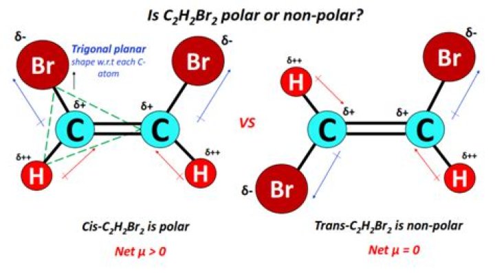 c2h2br2 polar or nonpolar