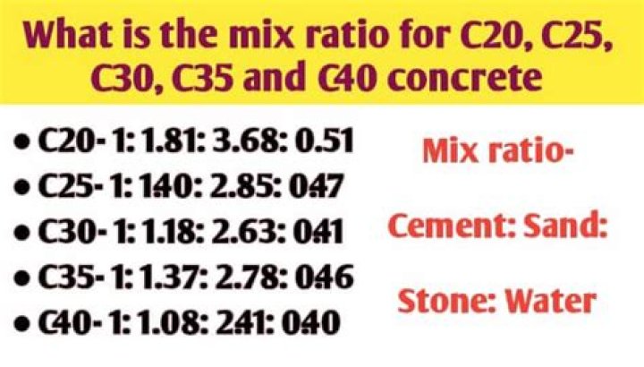 c40 concrete mix ratio