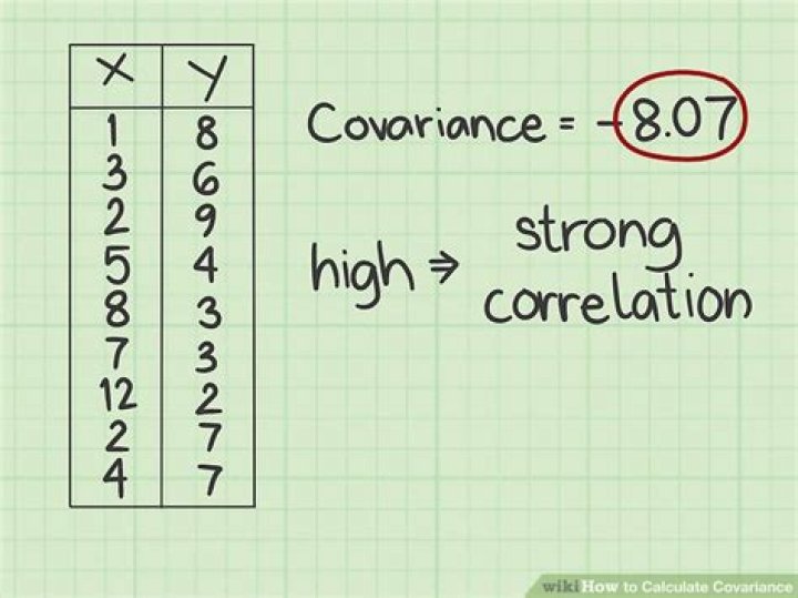 can covariance be greater than 1