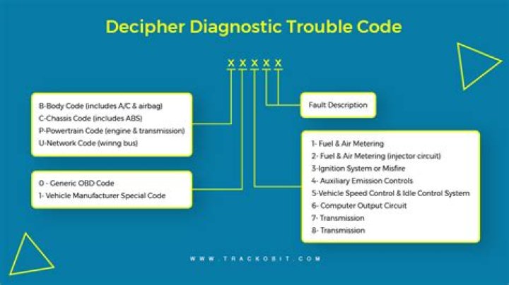 Can you clear a permanent DTC code?