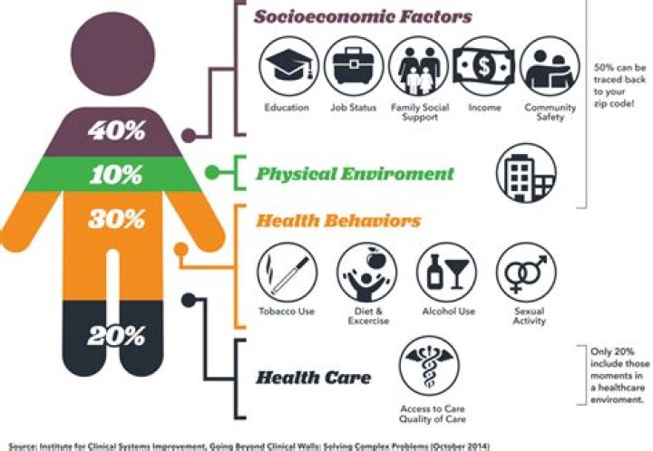 characteristics of social health