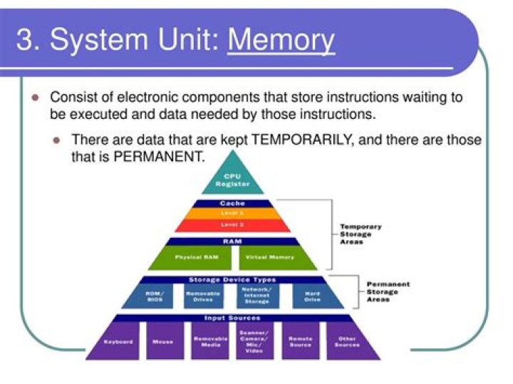 consist of electronic components that store instructions