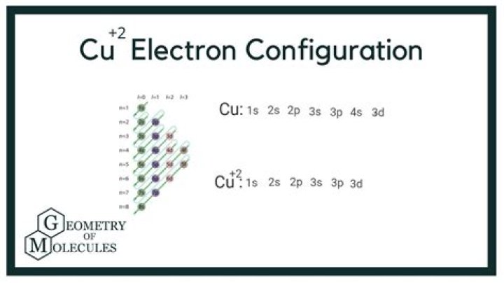 cu+ unpaired electrons