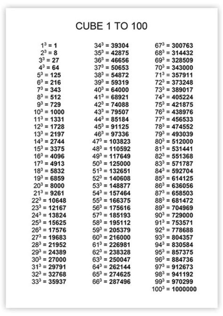 cube numbers up to 1000