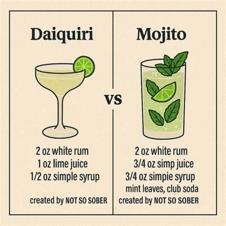 daiquiri vs mojito