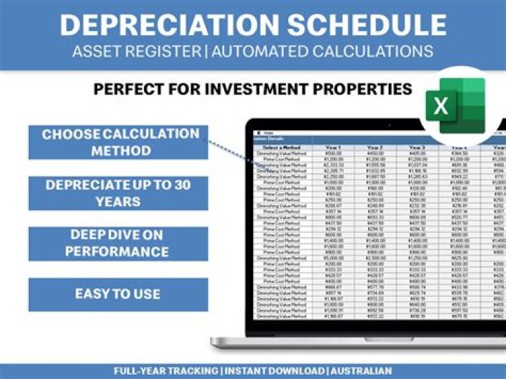 depreciation on software license