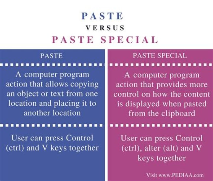 difference between paste and paste special