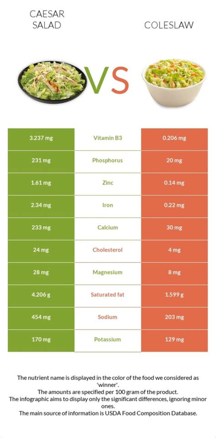 difference between salad and coleslaw