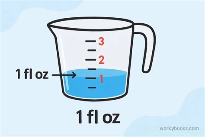Does 1 fluid ounce of water weigh 1 ounce?