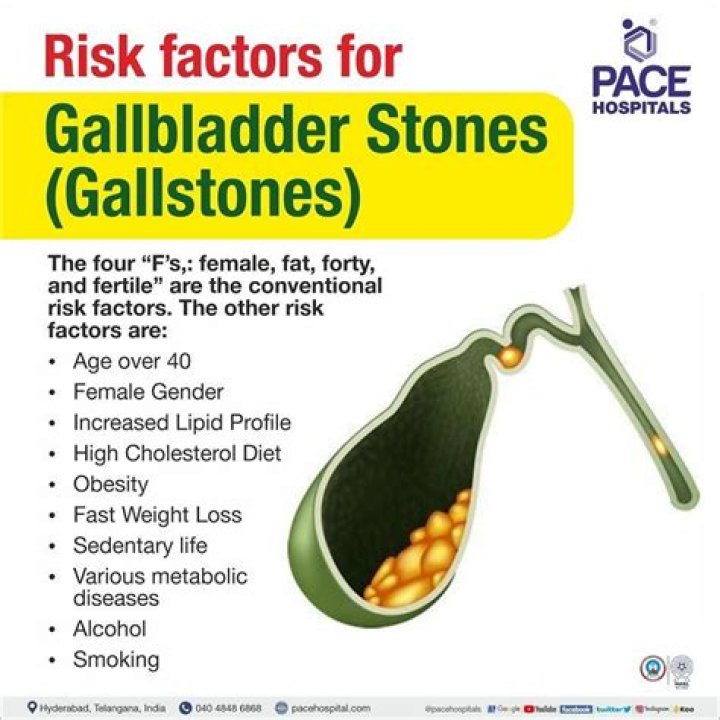 does gallbladder removal affect future pregnancy