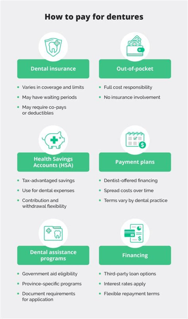 does wellcare of ky pay for dentures