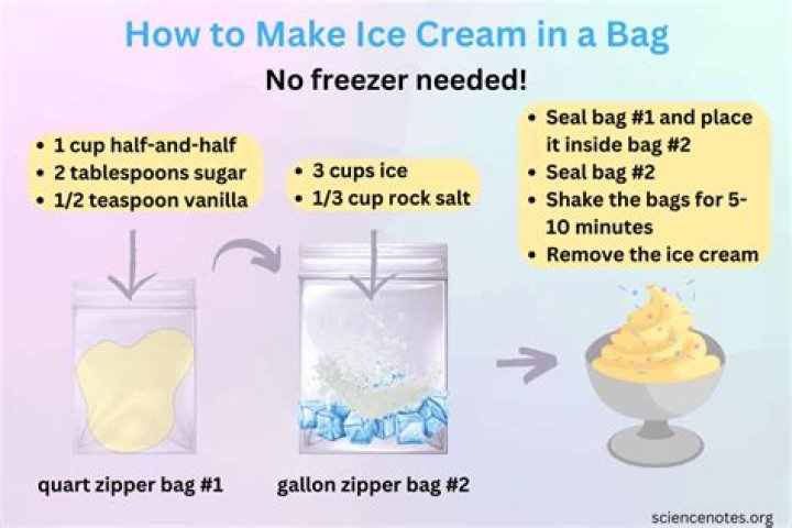 doodle god how to make ice