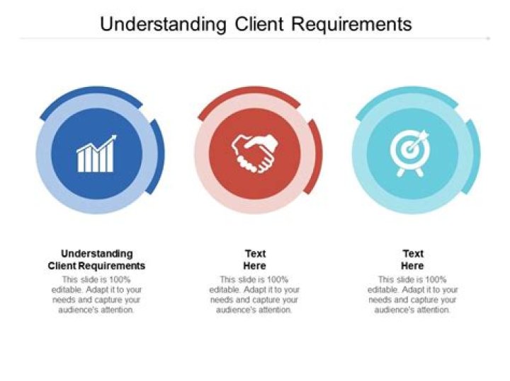 explain the importance of providing clear recommendations to the client