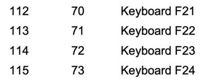 f23 on keyboard