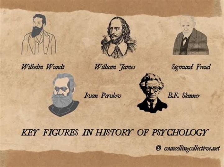 founding fathers of psychology