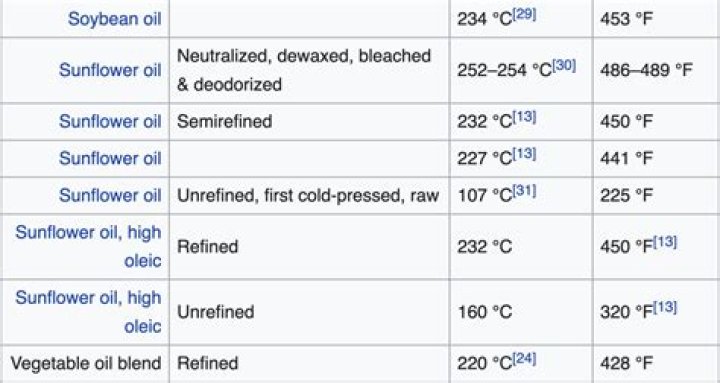 freezing point of vegetable oil