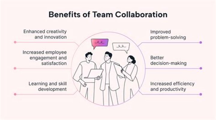 how are collaborate and teammate related