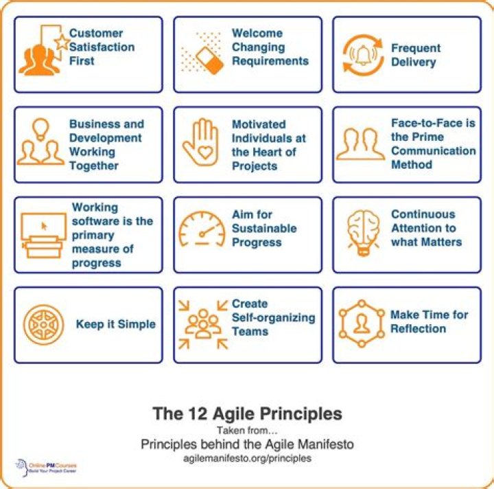 how do the principles behind the agile manifesto suggest approaching architecture