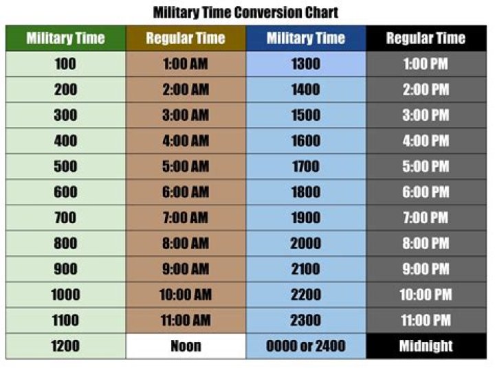 How do you say 2 hours in military time?