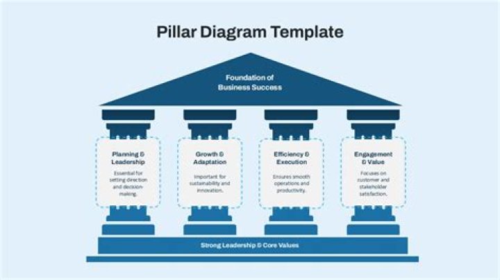 How does a family act as a pillar of strength?