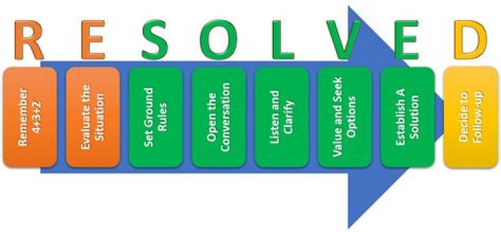 How is .local resolved?