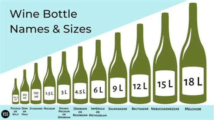how many bottles of wine in 1.5 liters