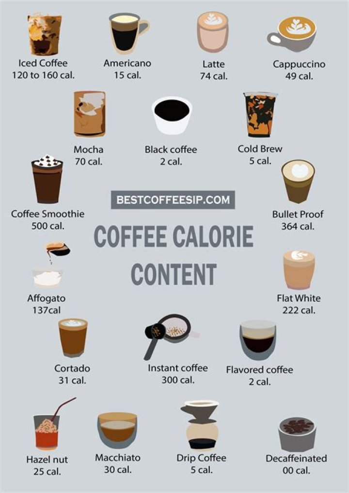 how many calories in a coffee coolata