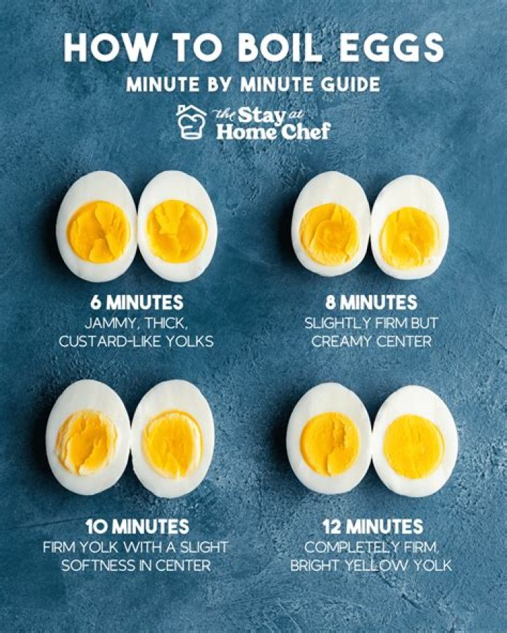 How many eggs make up 100g?