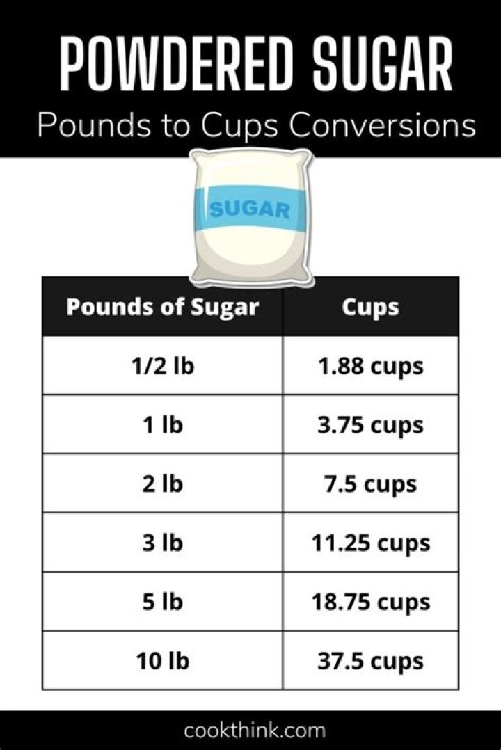 how many grams in a pound of sugar