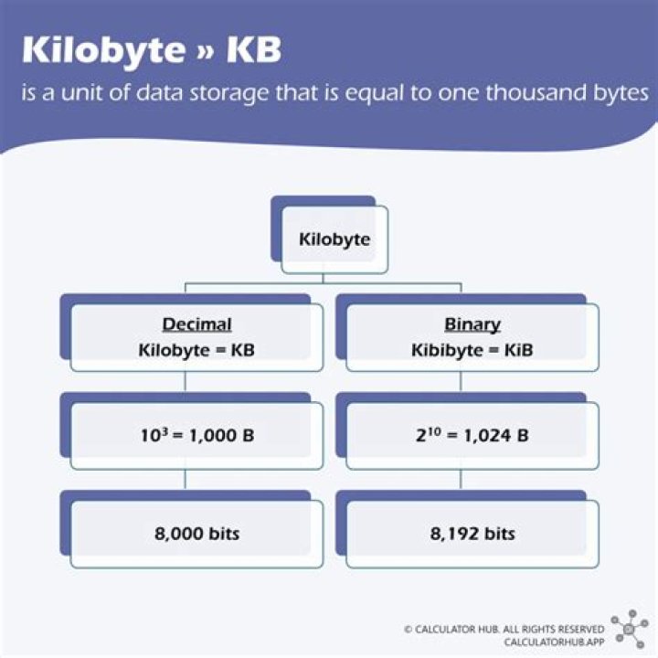 How many KB is good for picture?