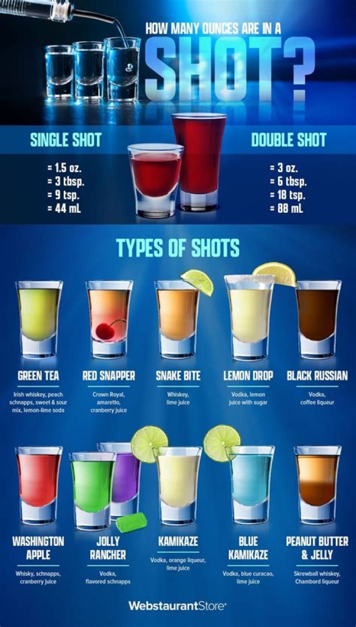How many shots is a 5tg?