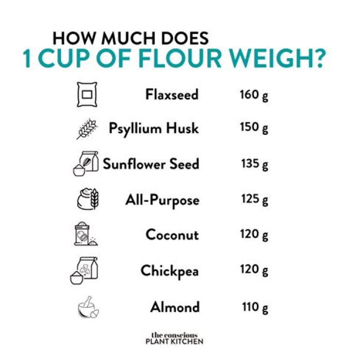 How much cup of flour is a pound?