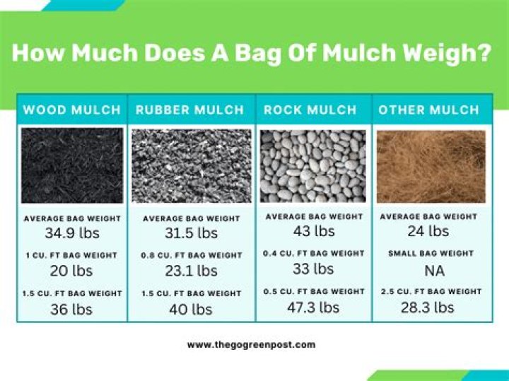 how much does a bag of rubber mulch weigh
