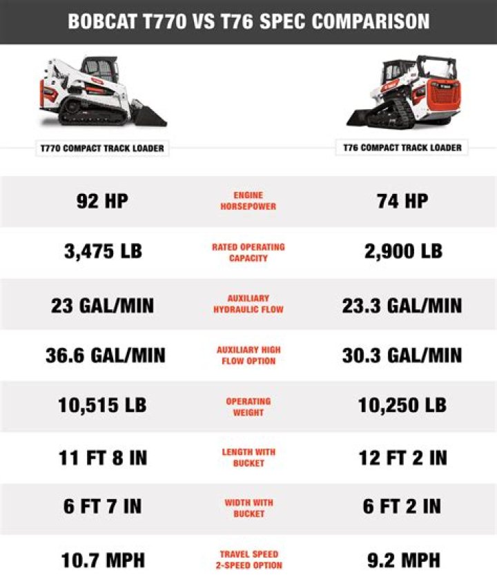 how much does a bobcat 763 weight
