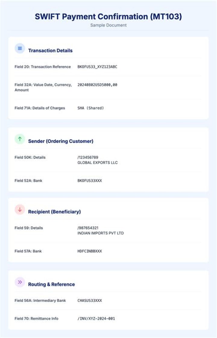 how much does swift pay new drivers