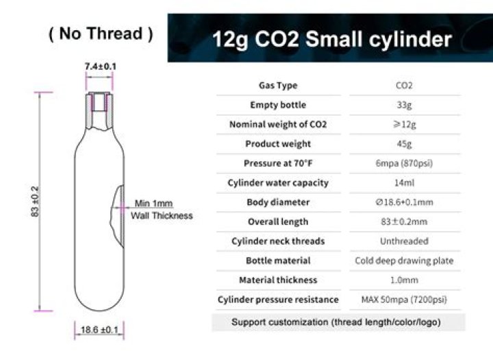 how much pressure is in a 12 gram co2 cartridge
